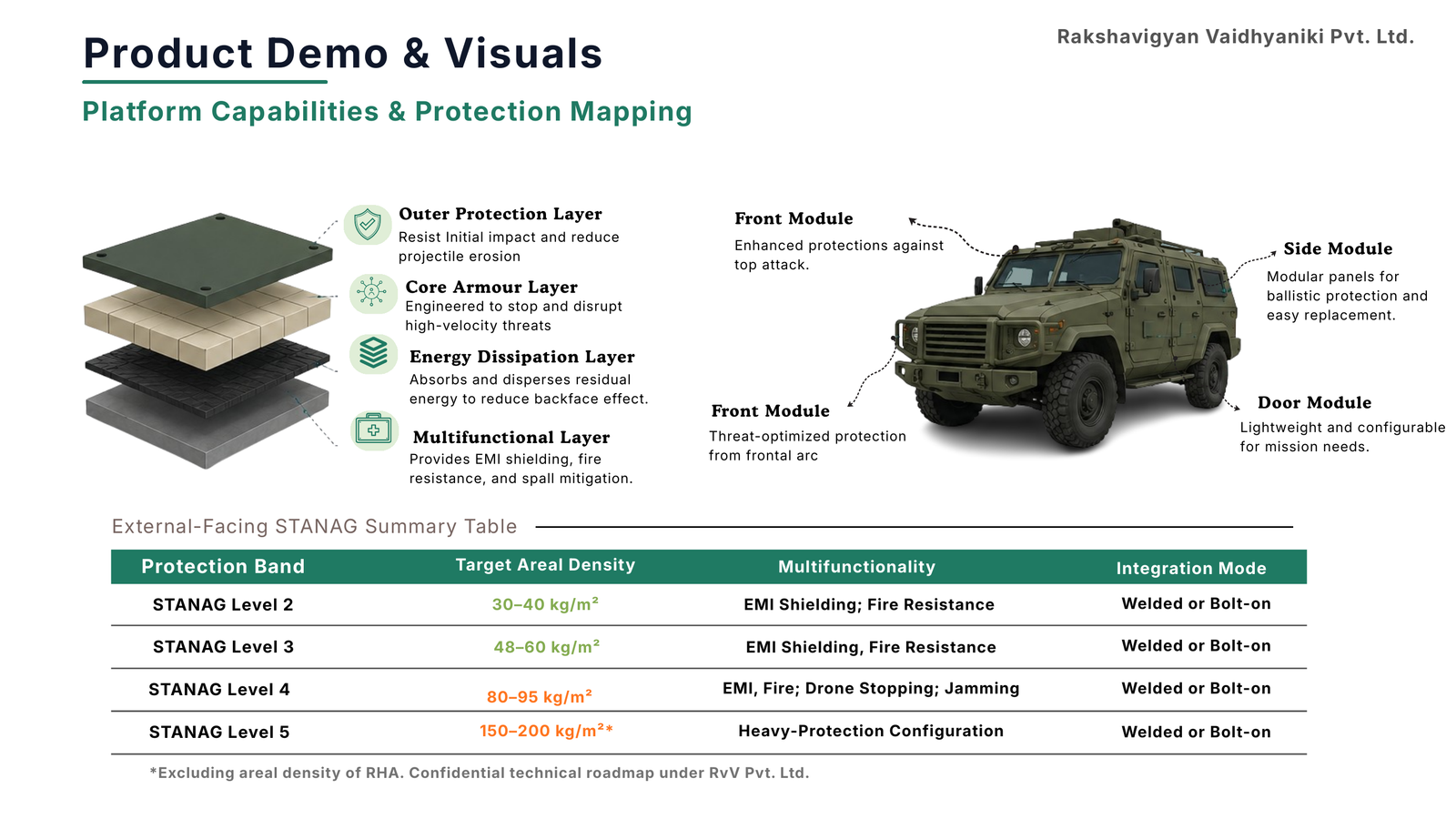 Modular vehicle armour platform concept